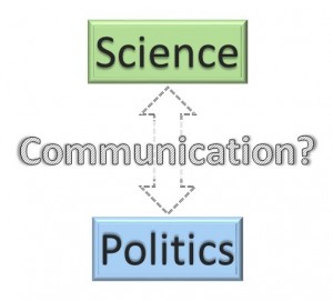 Arrow between Science and Politics with Questionable Communication between them