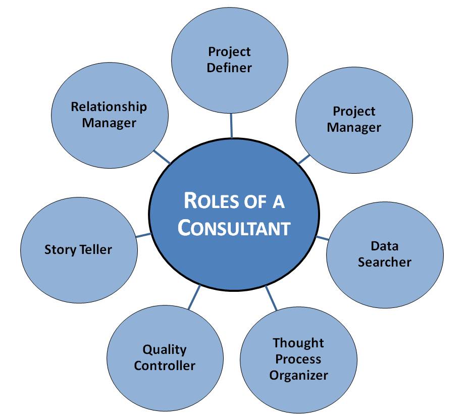 Roles of A Consultant