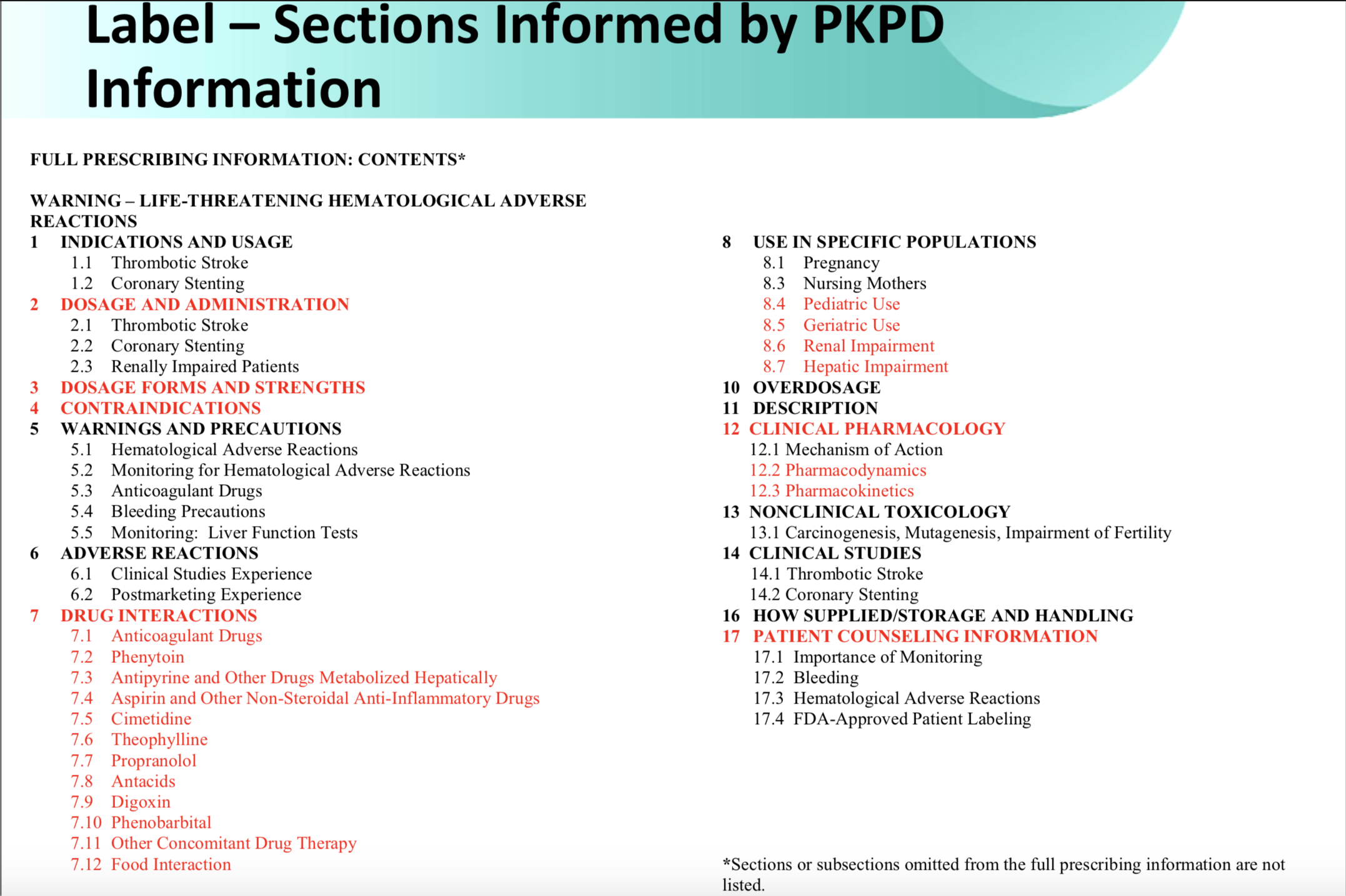 Introduction to Pharmacokinetics on Make a GIF