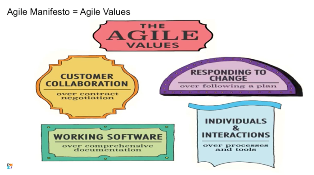 agile project management