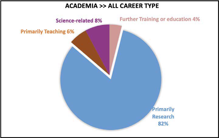 Academia-all_First Position