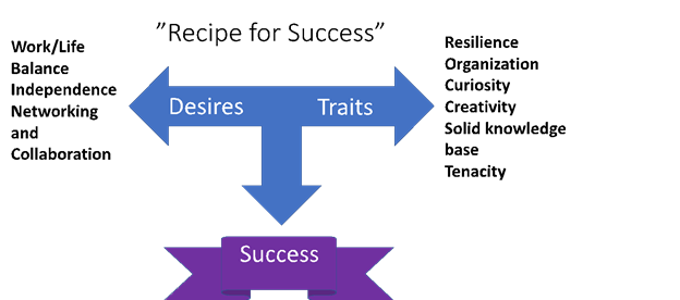 recipe for success flow chart