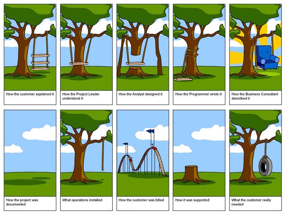 Cartoon of trees and different tree swings