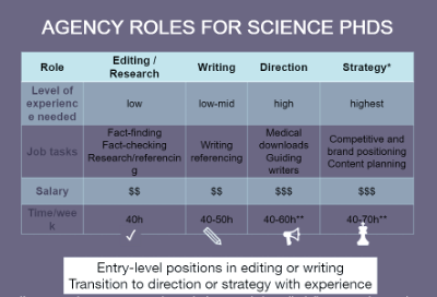 Screenshot 2 of Dr. Aber’s presentation.  Agency roles for Ph.D.s and their required experience and paygrade.