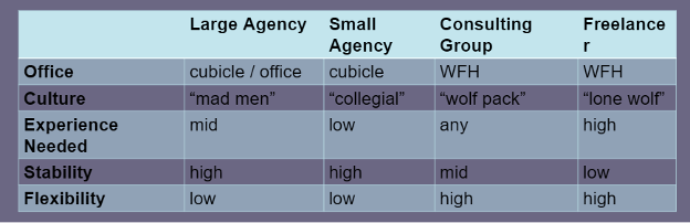 Screenshot 3 of Dr. Aber’s presentation.  Differences of work environments for SciCom and advertising.