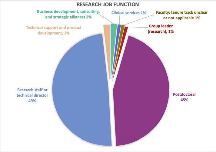 Research Job_First Position