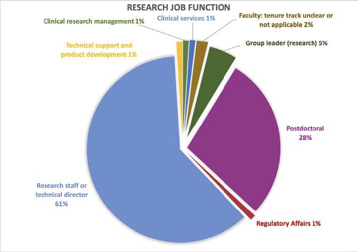 ResearchJob_current Position
