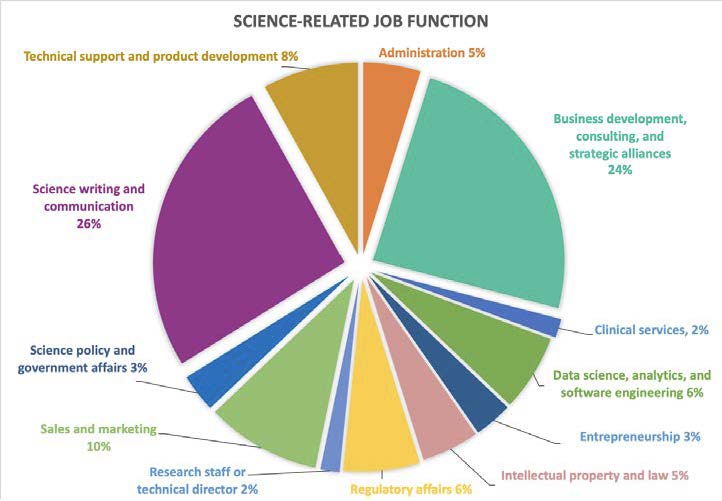 Science-relatedJob_current Position